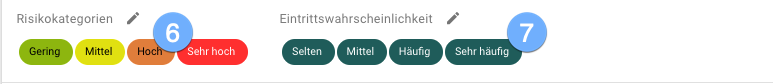 Risikokategorien und Eintrittswahrscheinlichkeit